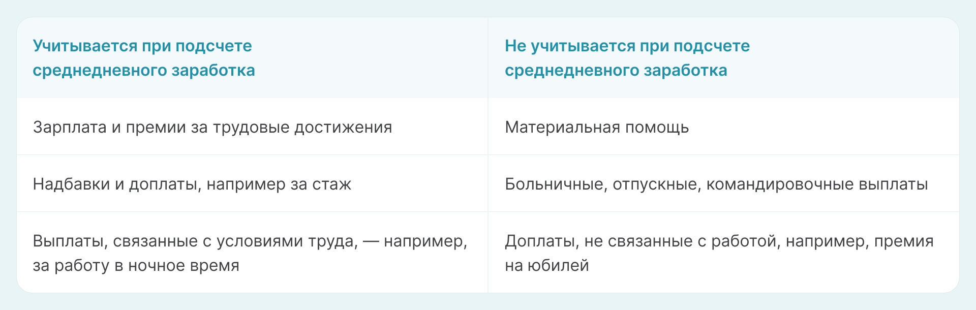 Компенсация при увольнении в 2024: что выплачивают при сокращении сотрудника