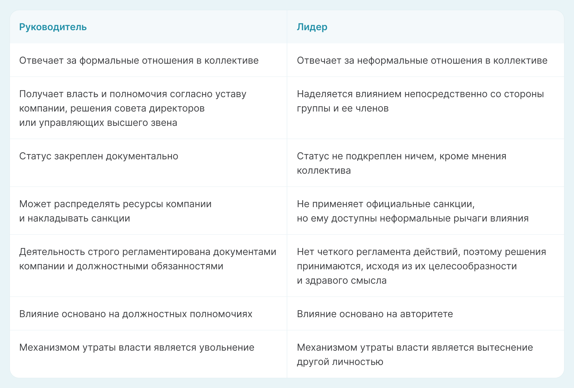 Различия лидера и руководителя