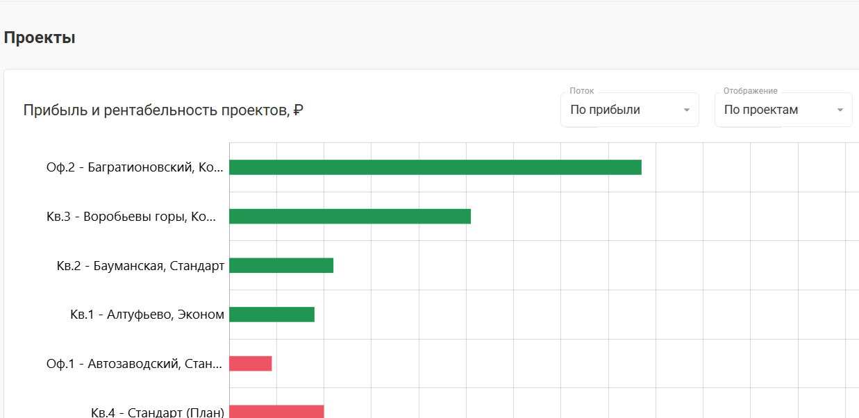 Рентабельность