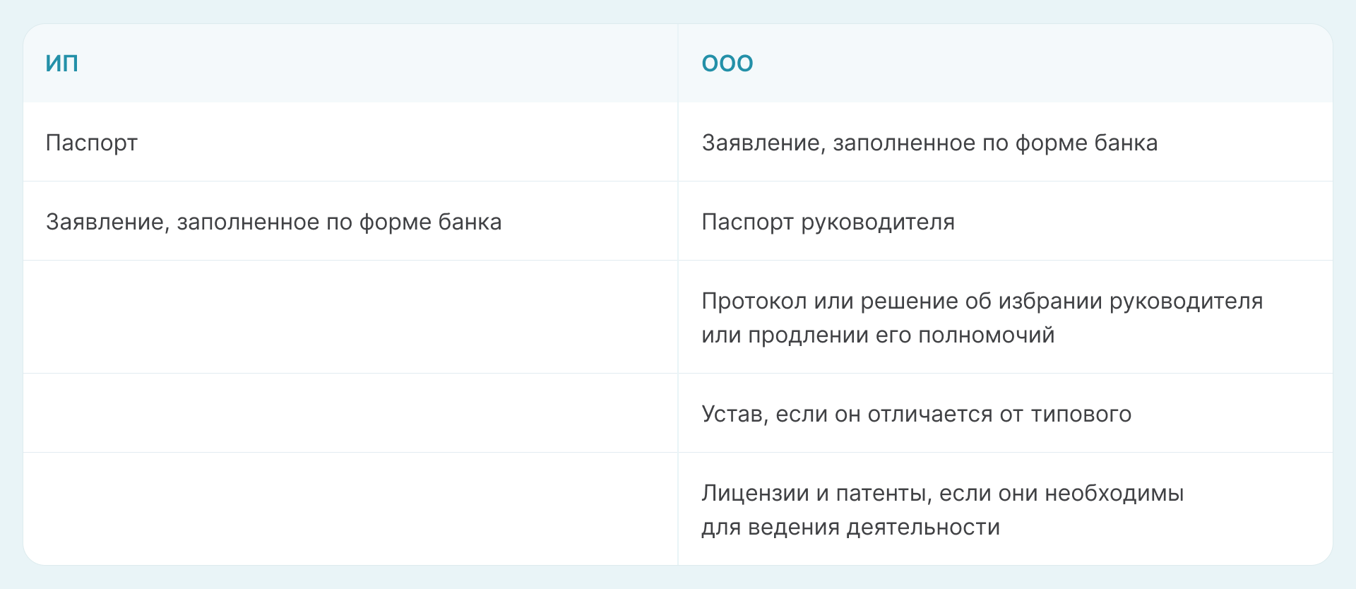 Пакет документов для ИП и ООО