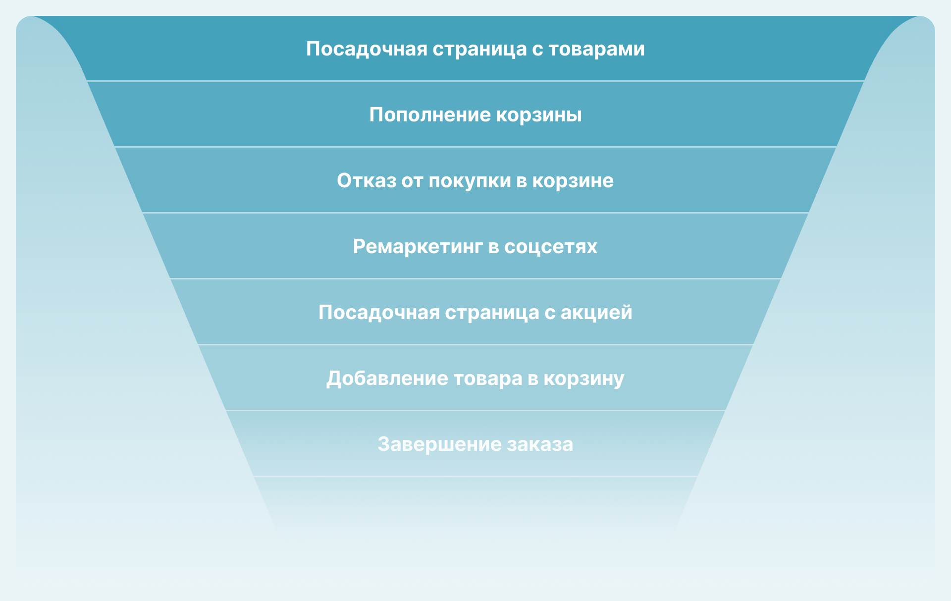 воронка