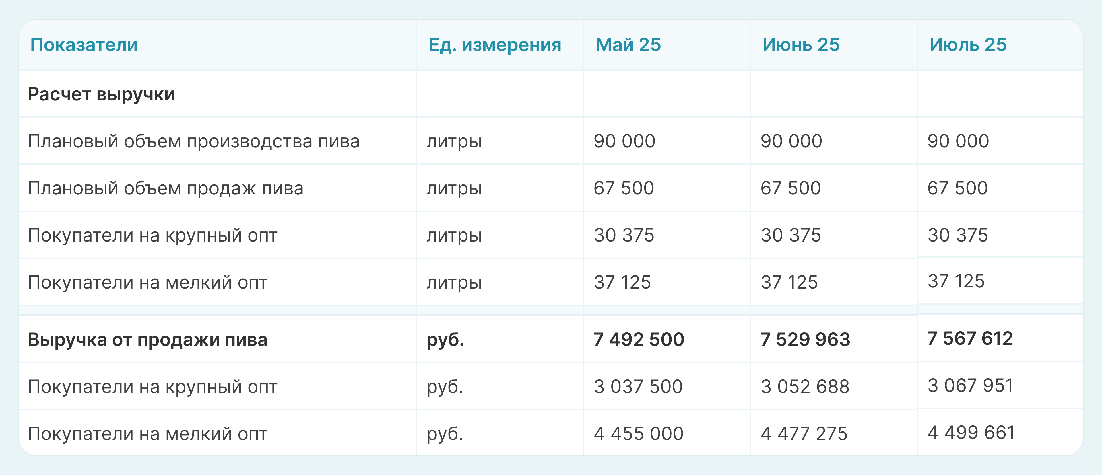 Плановые объемы производства