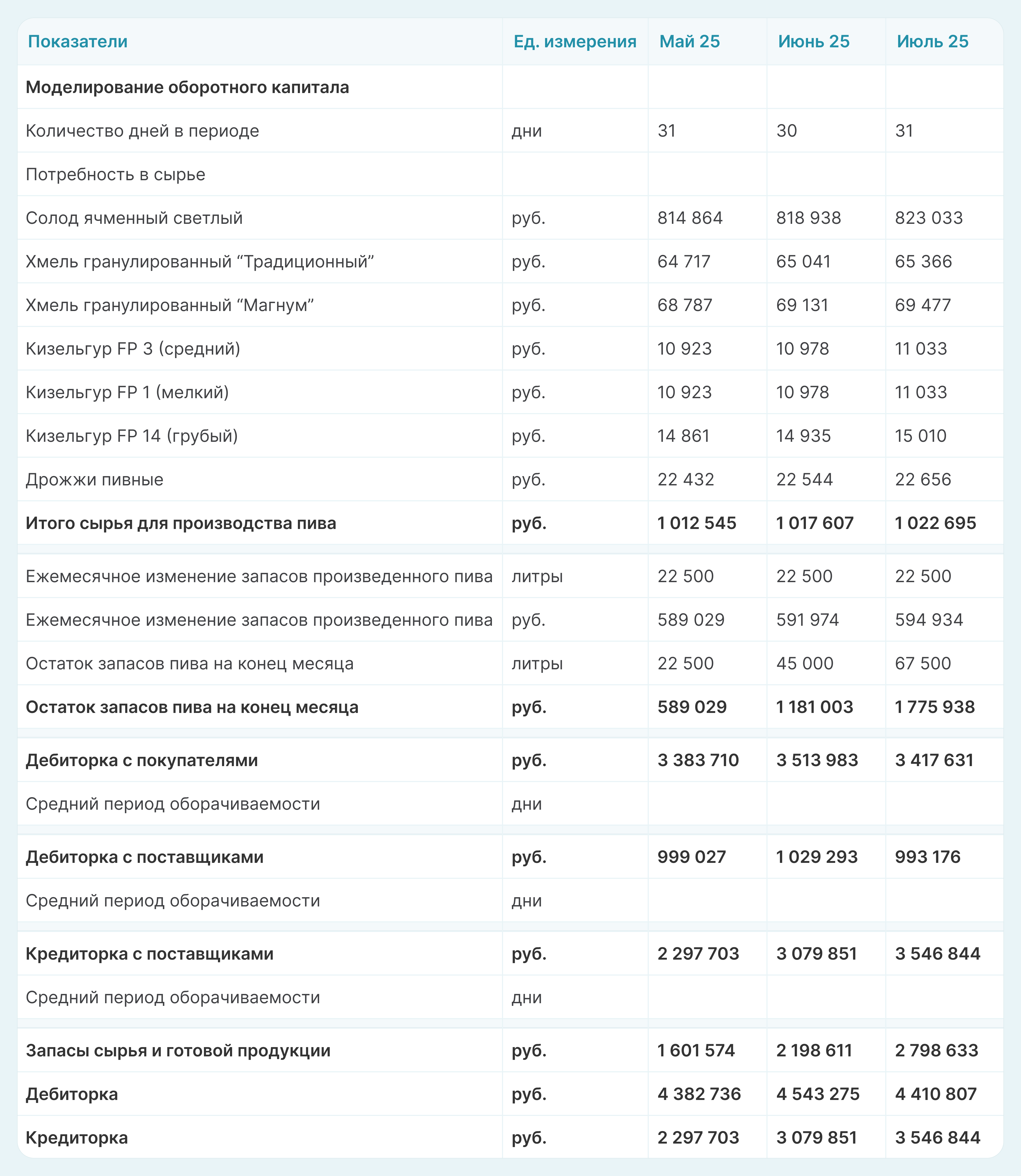 Оборотный капитал