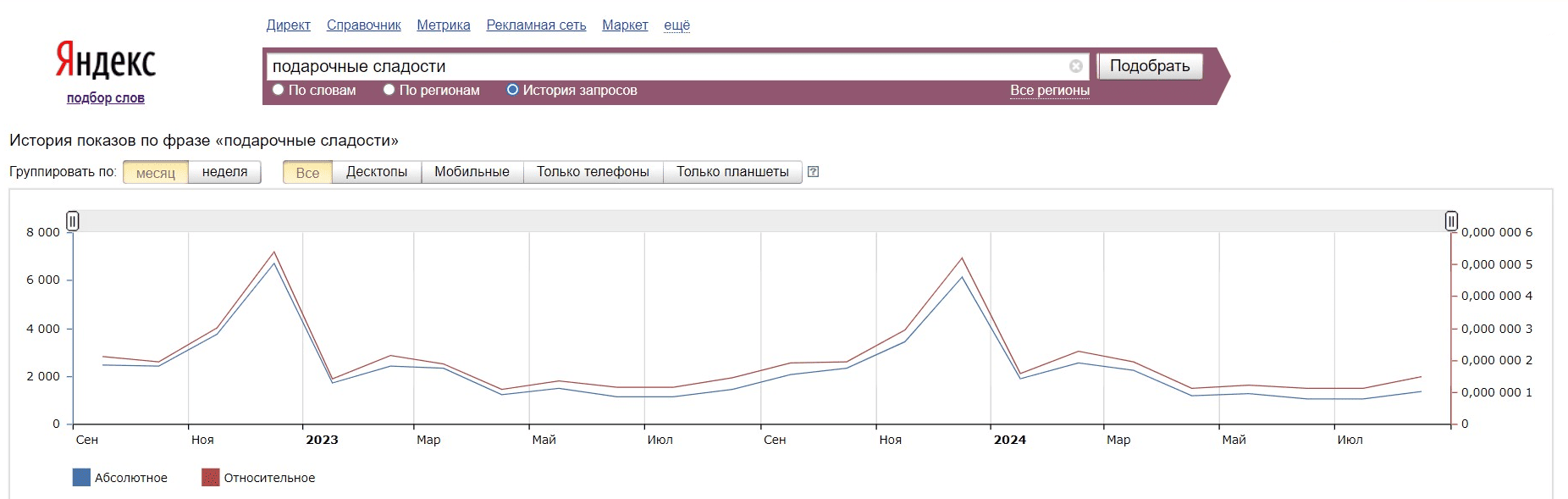 запрос на сладости