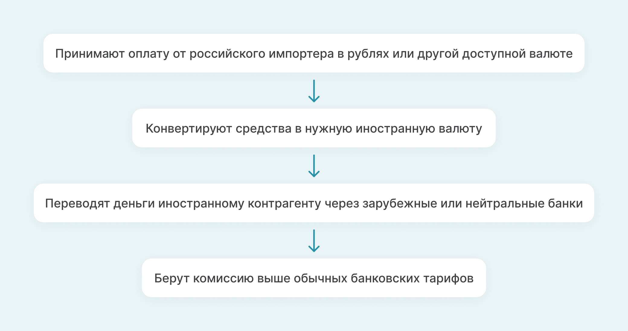 таблица