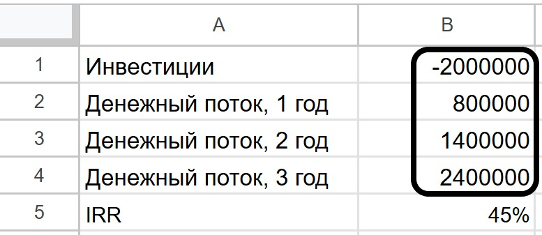 расчет IRR