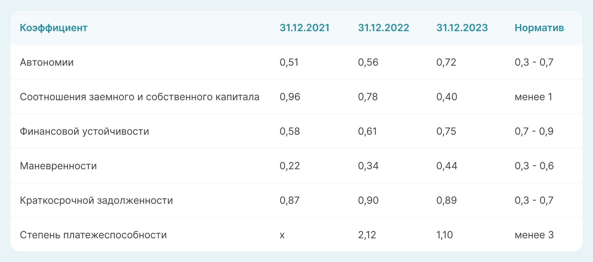 Финансовая устойчивость бизнеса