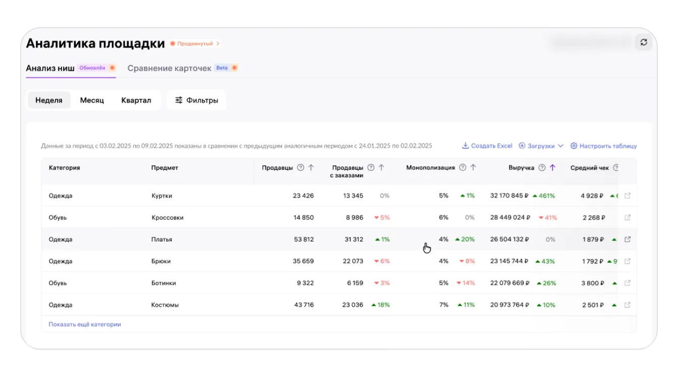аналитика прощадки