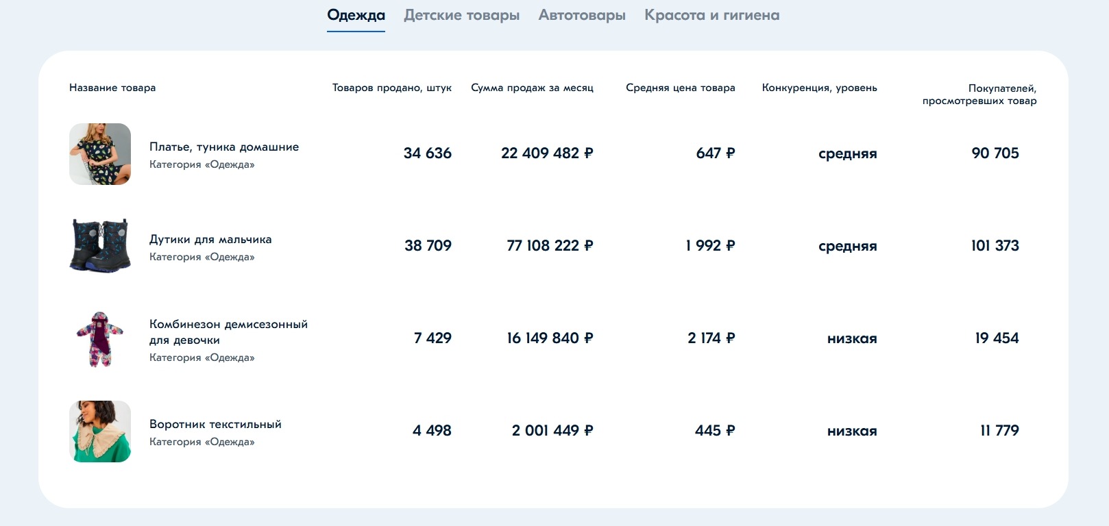 аналитика озон