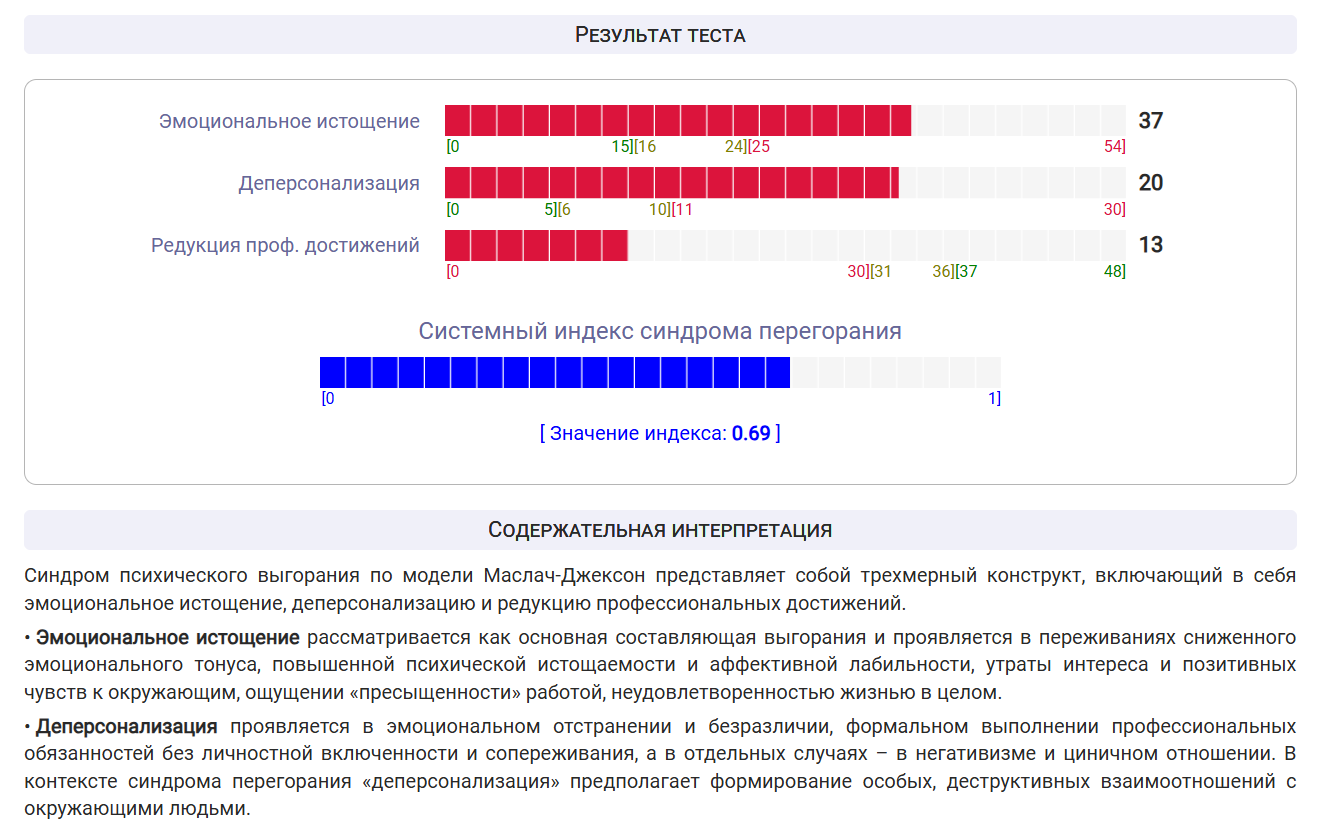 тест