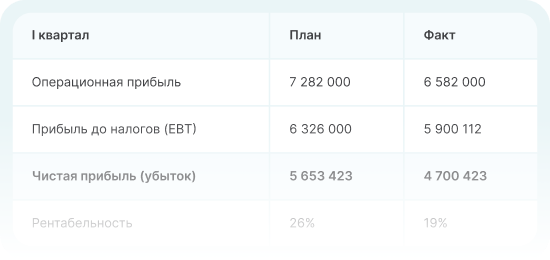 Планирование доходов и расходов