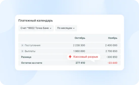 Кассовые разрывы