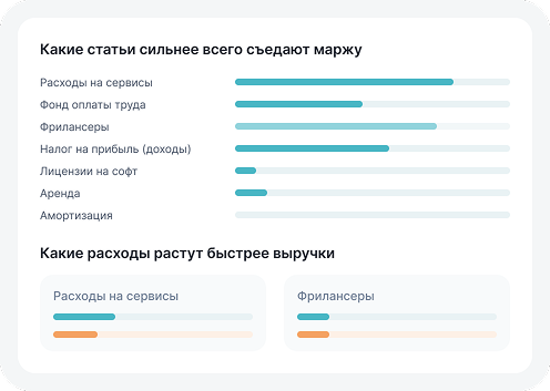 Анализ статей расходов, снижающих маржу