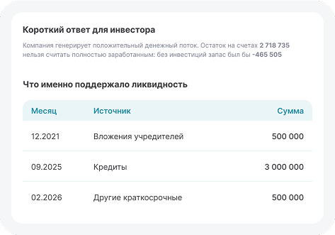Краткий ответ для инвестора, подготовленный агентом
