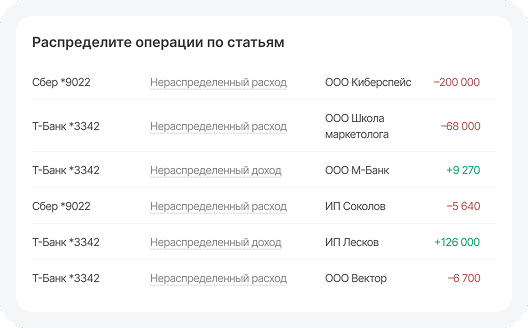 Нераспределенные операции по статьям