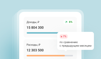Финансовые дашборды