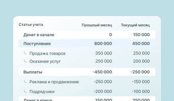 Отчет о движении денежных средств