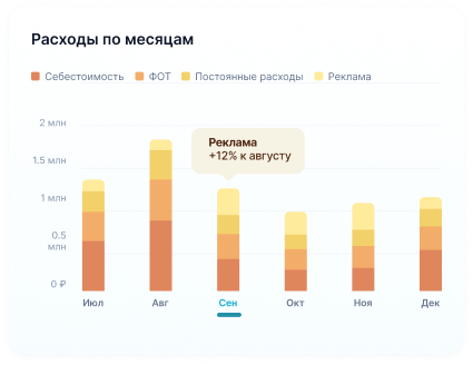 График расходов по месяцам на дашборде