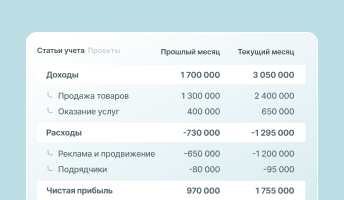 Отчет о прибылях и убытках