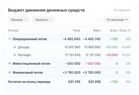 Бюджет движения денежных средств