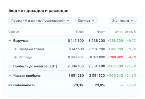 Бюджет доходов и&nbsp;расходов
