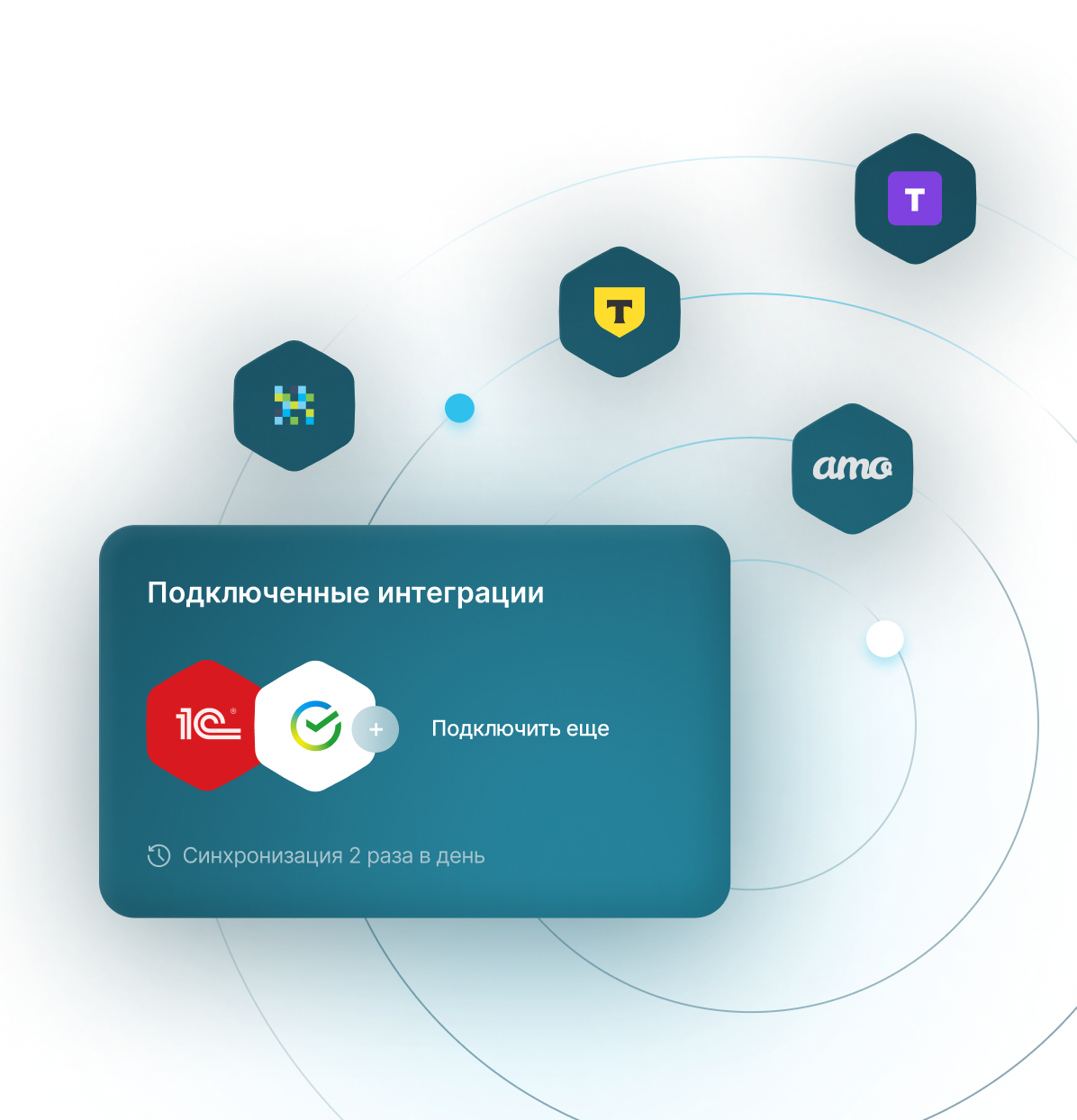 Подключенные интеграции