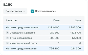 Бюджет движения денег