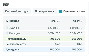 Бюджет доходов и&nbsp;расходов