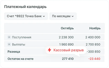 Платежный календарь