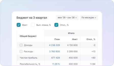 Бюджет