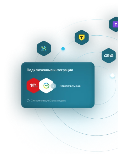 Интеграции ПланФакта с банками и сервисами
