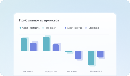 Прибыльность проектов