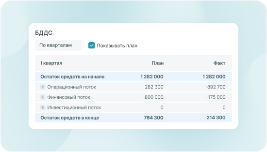 Кассовые разрывы