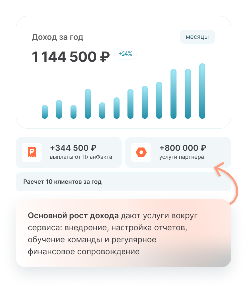 Пример дохода партнера за год
