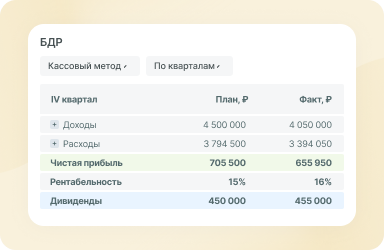 Бюджет доходов и расходов