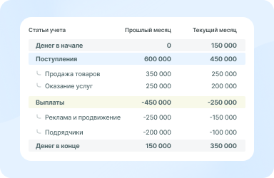 Отчет о движении денежных средств