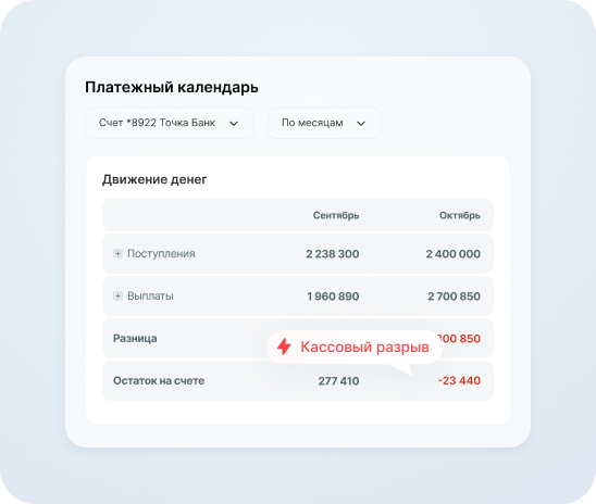 Платежный календарь и кассовые разрывы в ПланФакте