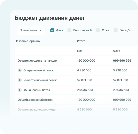 Бюджет движения денежных средств