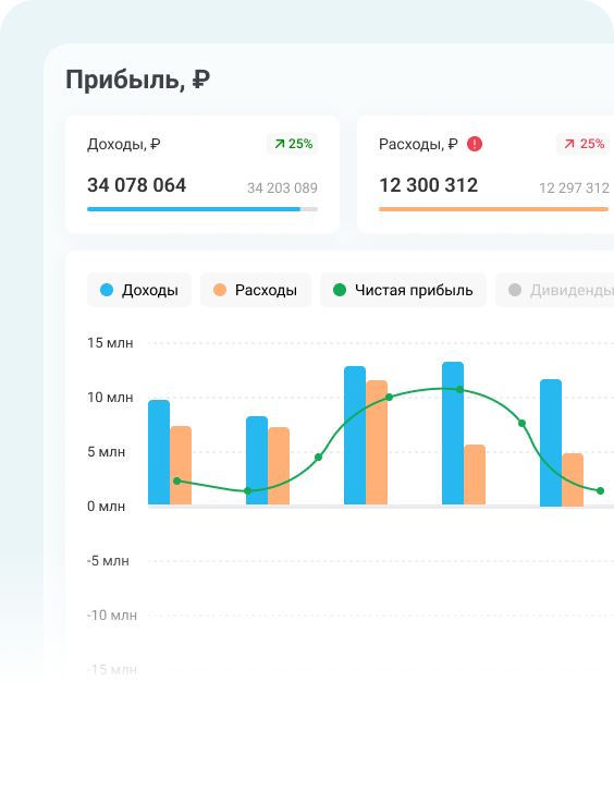 Показатели и аналитика в ПланФакте