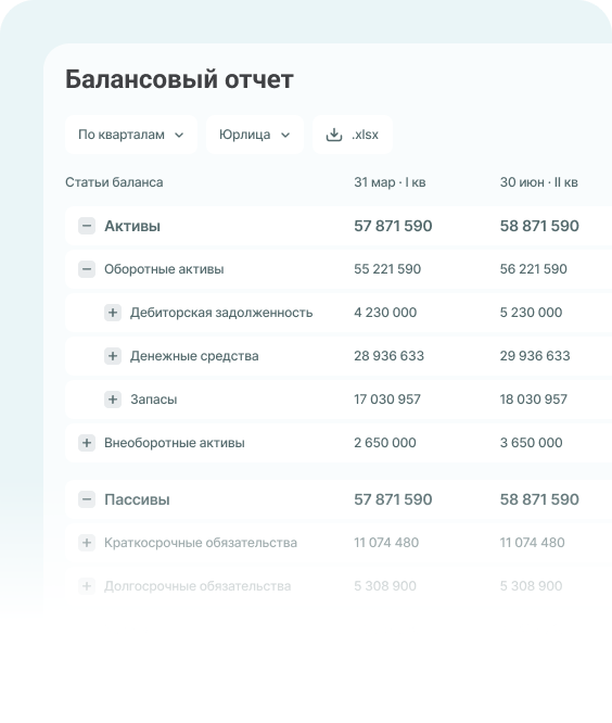 Управленческий баланс в ПланФакте