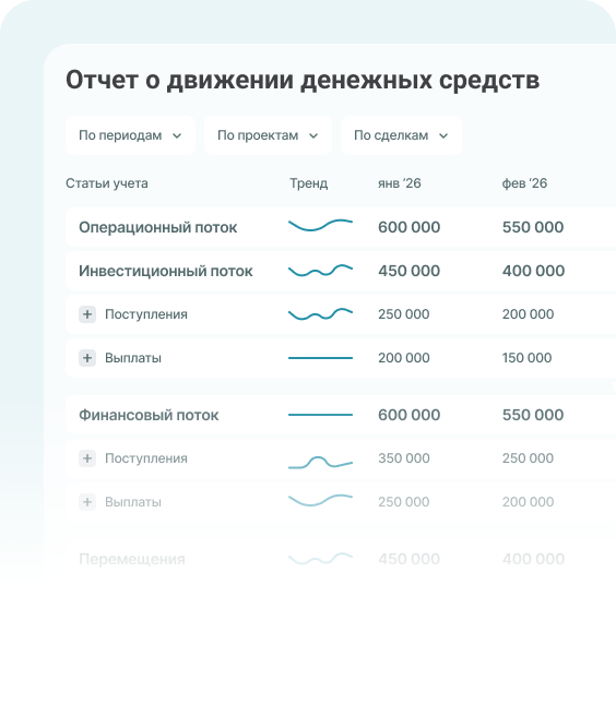 Отчет о движении денежных средств в ПланФакте