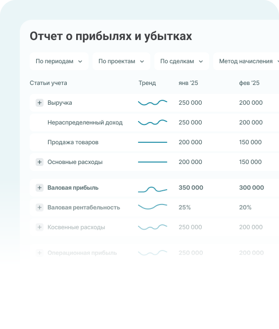Отчет о прибылях и убытках в ПланФакте
