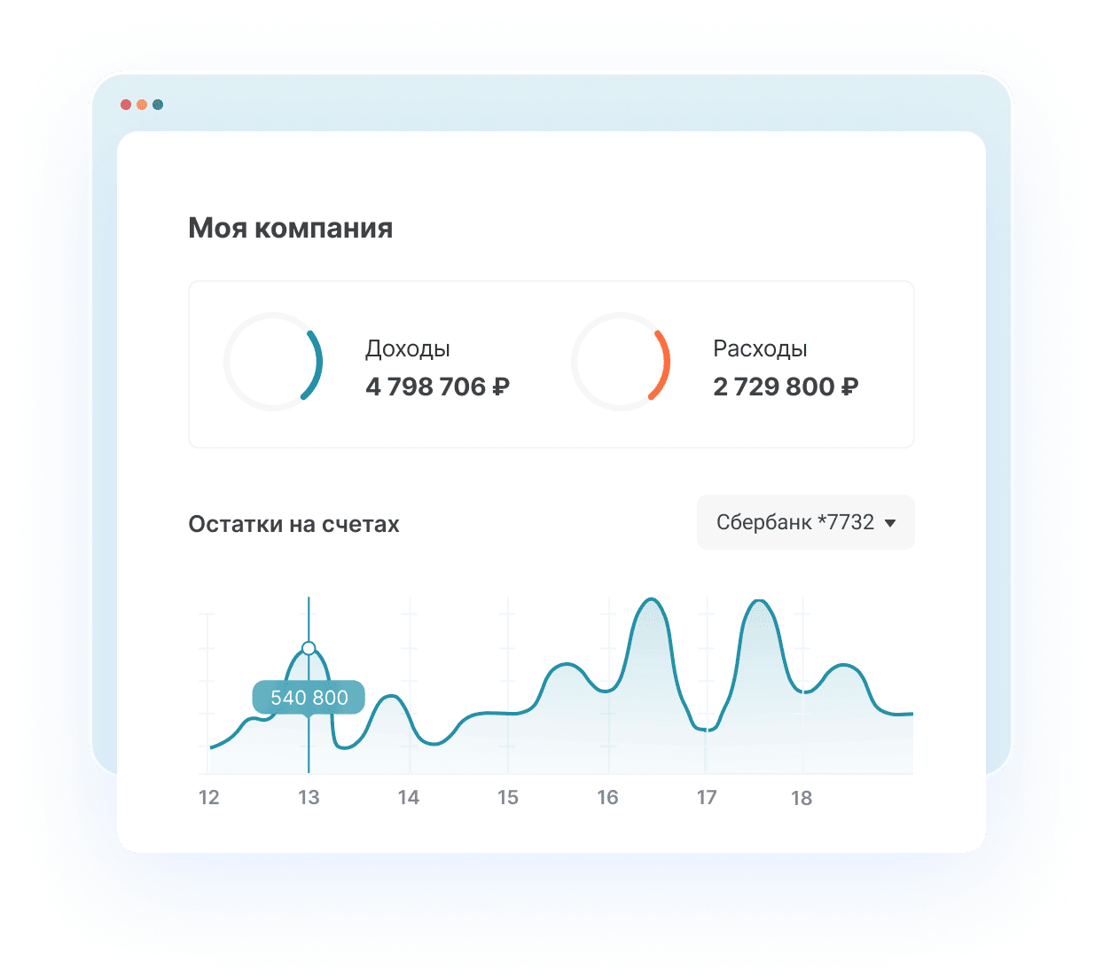 ПланФакт – сервис финансово-управленческого учета для бизнеса - Программа  для управленческого учета