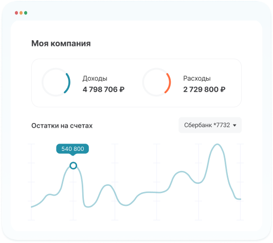 Панель финансовых показателей в ПланФакте