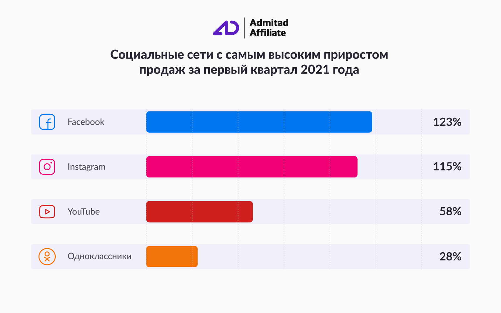 количество пользователей стим из россии фото 84