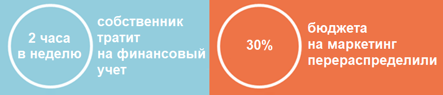 Кейс Агродар - Результаты