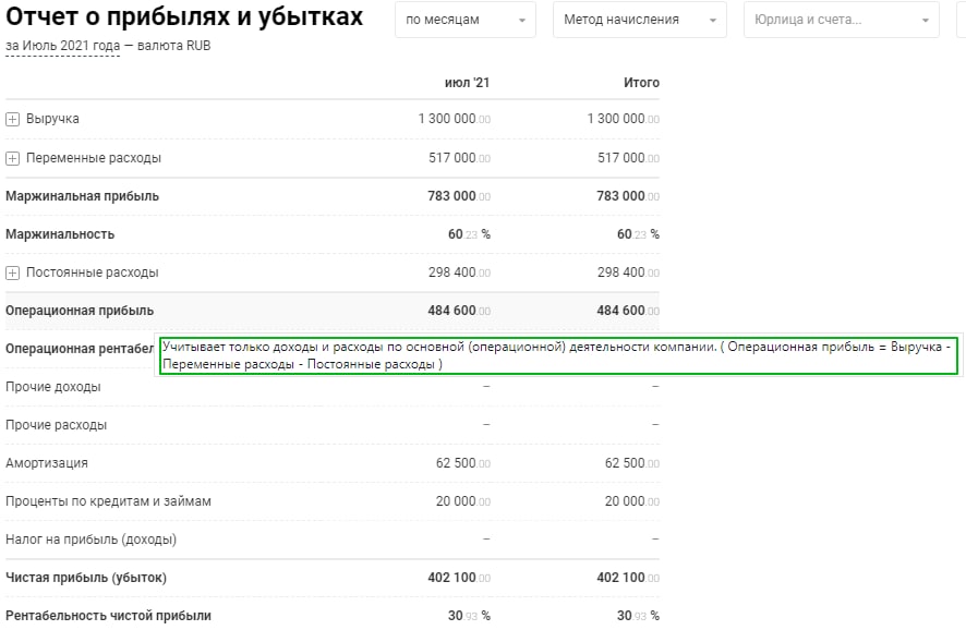 отчет о прибылях и убытках2