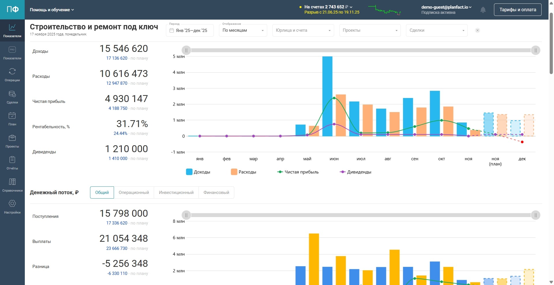 Скриншот ведения финучета из онлайн-сервиса финансового учета для бизнеса ПланФакт