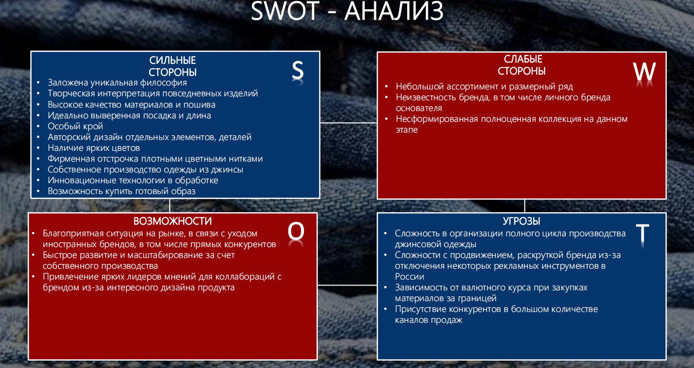 SWOT-анализ бренда одежды